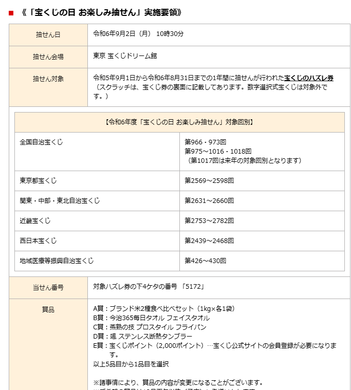 宝くじ敗者復活戦に勝利！(笑) 宝くじお楽しみ抽選に当選しちゃいましたよ～！！初めてで嬉しい～～～。。。: アナちゃん趣味便り！